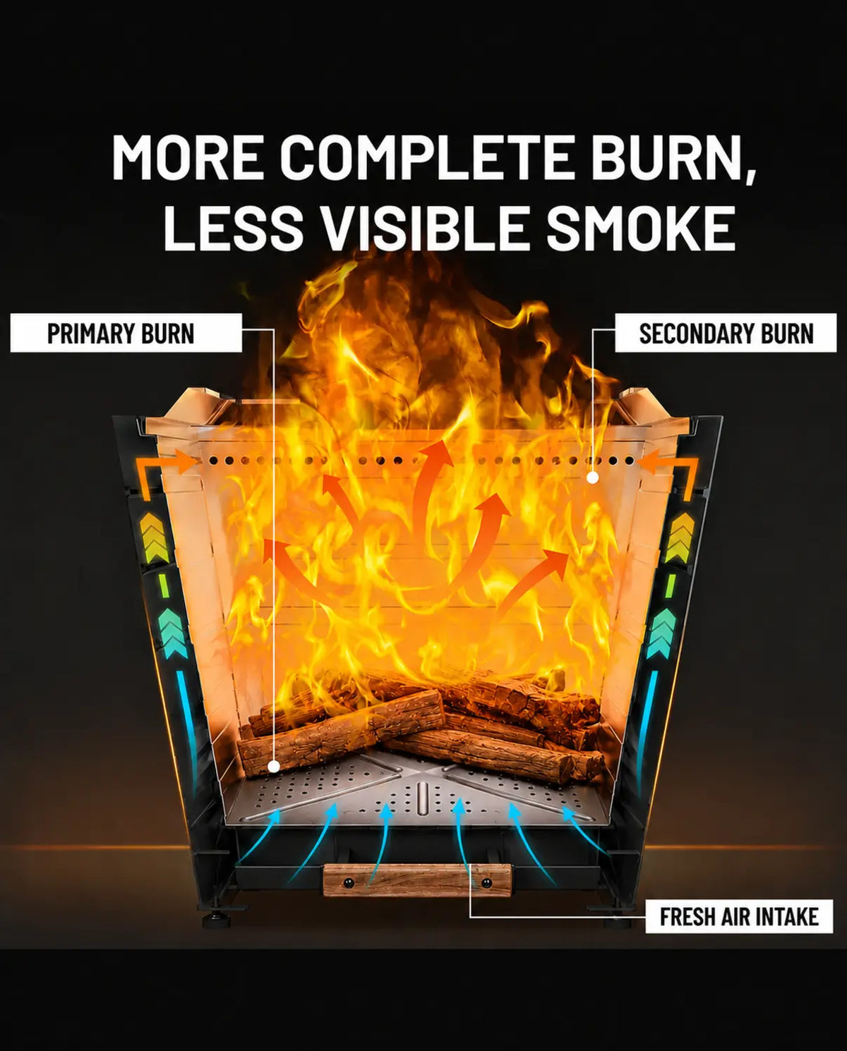 Cutaway view of the black LEGACY HEATING 20-inch Flat Smokeless Fire Pit showing primary combustion, secondary burn, and fresh-air airflow through the double-wall fire chamber.