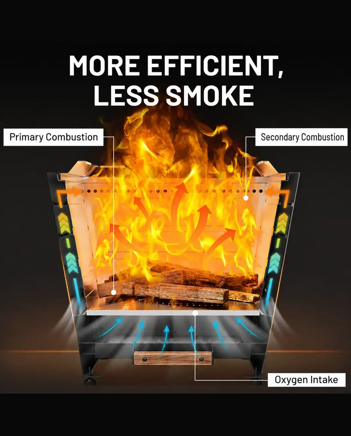 Cutaway diagram of a Legacy Heating 20-inch smokeless fire pit showing oxygen intake, primary combustion and secondary combustion airflow for a more efficient burn with less visible smoke.