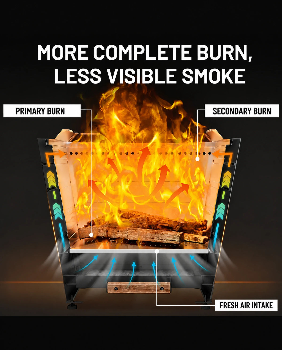 Airflow cutaway diagram for a LEGACY HEATING 25-inch slatted smokeless fire pit, illustrating fresh air intake, primary burn, and secondary combustion for less visible smoke.