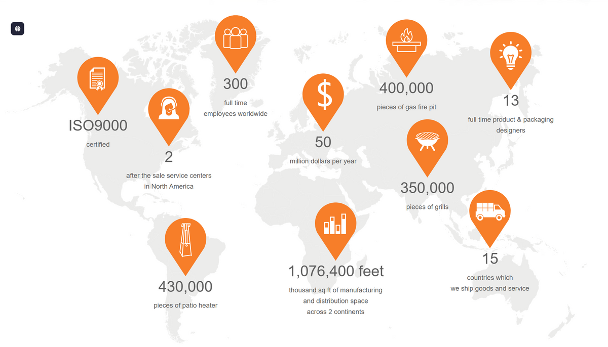 Legacy Heating operations and customer support network overview
